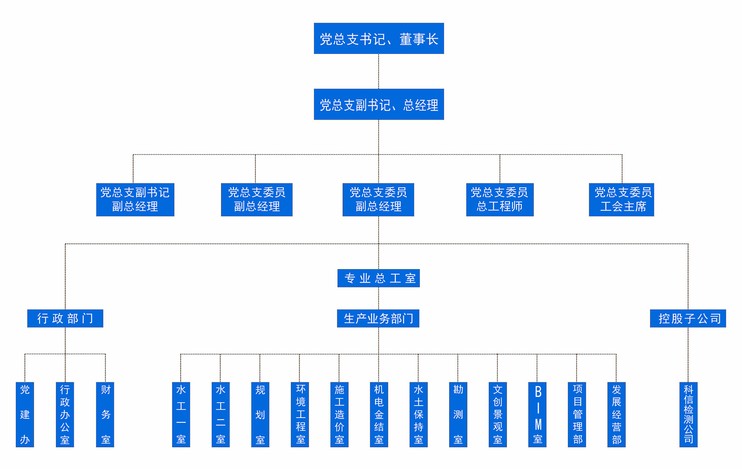 設(shè)計院機構(gòu)設(shè)置圖20210303.jpg